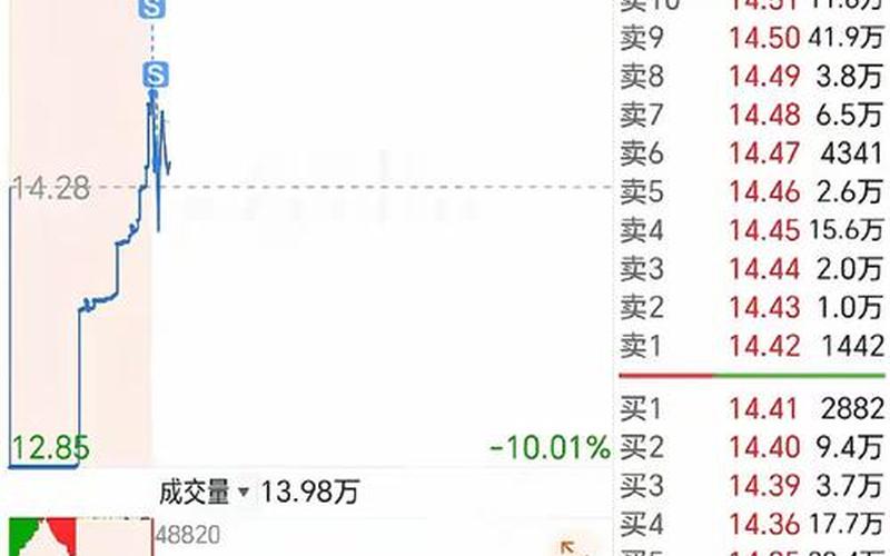 尾盘有大单买入市场掀起涨势-第1张图片-金银屋