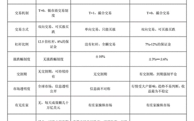 期货交易与股票交易的区别-第1张图片-金银屋
