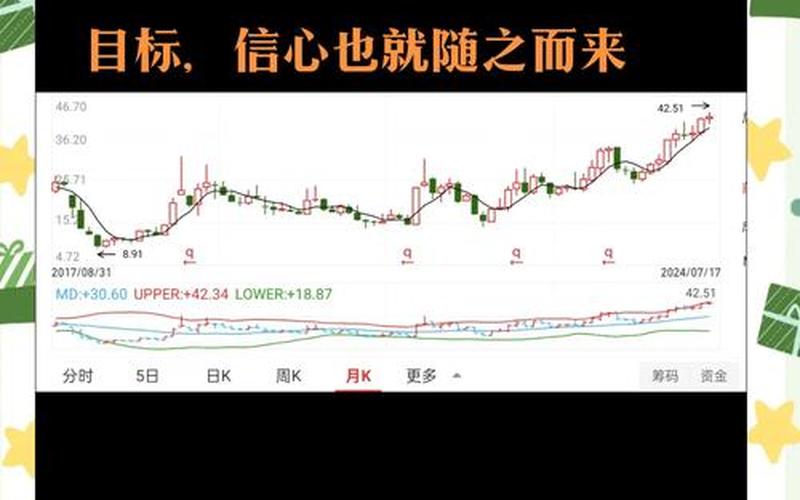 股价波动的原理是什么-第1张图片-金银屋