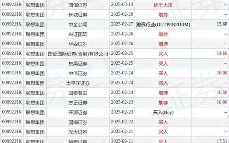 联想入选恒生指数成分股(恒生指数成分股调入)-第1张图片-金银屋 联想入选恒生指数成分股(恒生指数成分股调入)-第1张图片-金银屋
