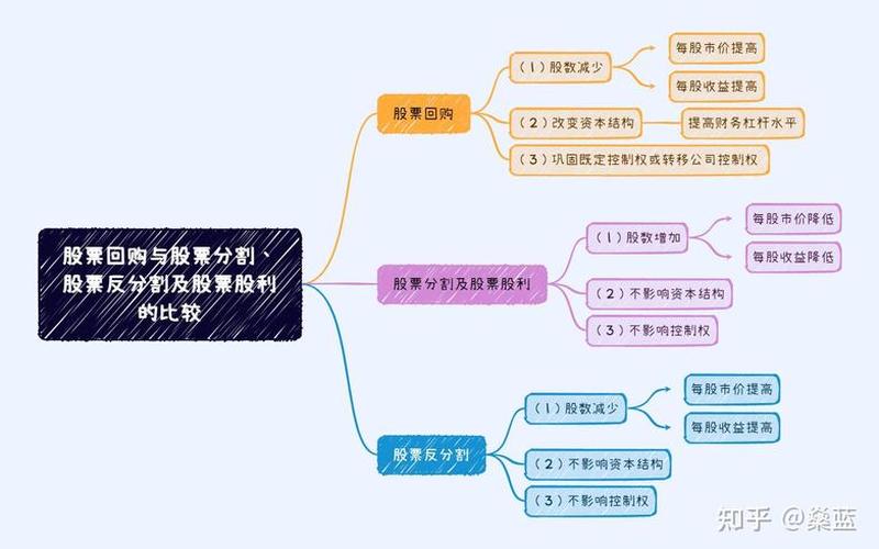 股票分割和股票股利-第1张图片-金银屋
