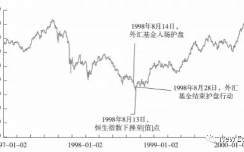 恒生指数交割不卖（恒生指数买跌）-第1张图片-金银屋