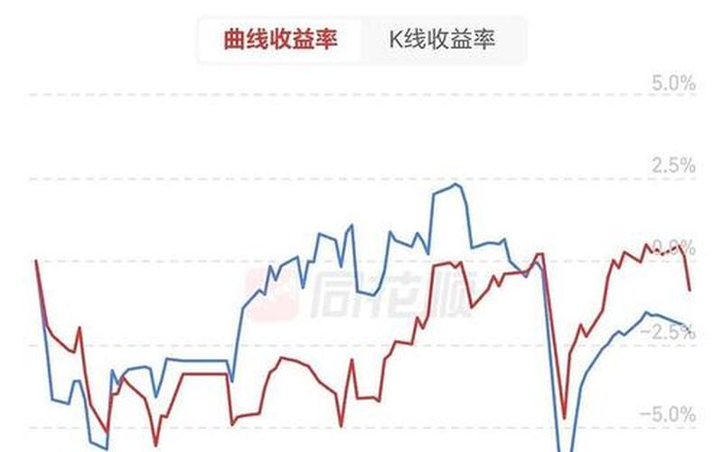 国际高股息指数的市值,国际高股息指数的市值怎么算-第1张图片-金银屋 国际高股息指数的市值,国际高股息指数的市值怎么算-第1张图片-金银屋