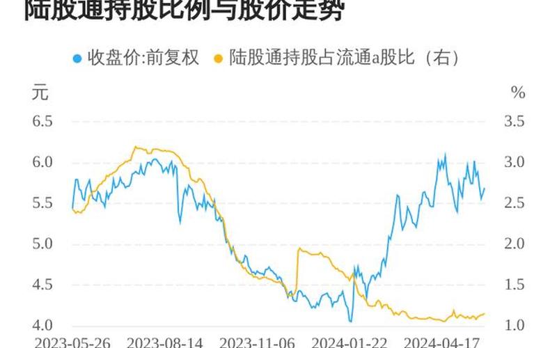中国通号股票价格-第1张图片-金银屋