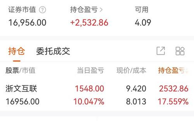 国内最大的实盘配资交易平台-第1张图片-树涛168配资网_配资炒股平台及公司_股票配资门户网