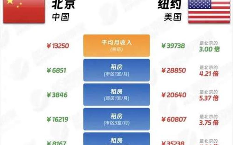 美国对比中国配资炒股行情-第1张图片-金银屋 美国对比中国配资炒股行情-第1张图片-金银屋