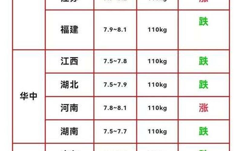 生猪行业股票配资行情分析-第1张图片-金银屋 生猪行业股票配资行情分析-第1张图片-金银屋
