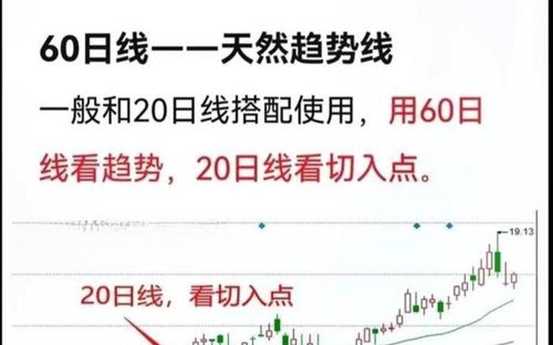 用60日均线选股最好的方法-第1张图片-金银屋 用60日均线选股最好的方法-第1张图片-金银屋