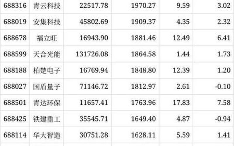 科创板配资炒股配资竞价交易实行价格-第1张图片-金银屋