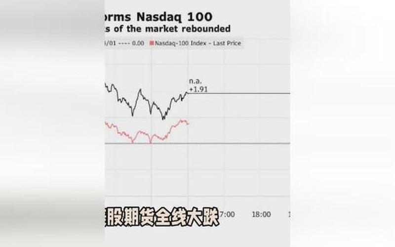 美股行情:中国炒股配资行情分析-第1张图片-金银屋 美股行情:中国炒股配资行情分析-第1张图片-金银屋