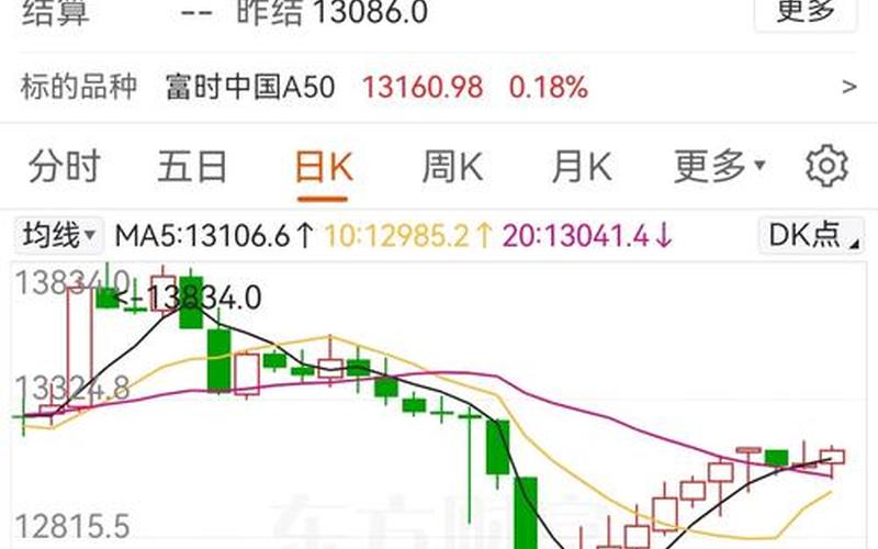 中创环球的股市行情-第1张图片-金银屋