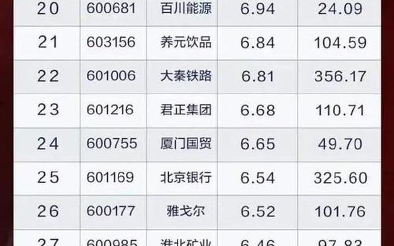 A股最有投资价值的十大实盘配资-第1张图片-树涛168配资网_配资炒股平台及公司_股票配资门户网