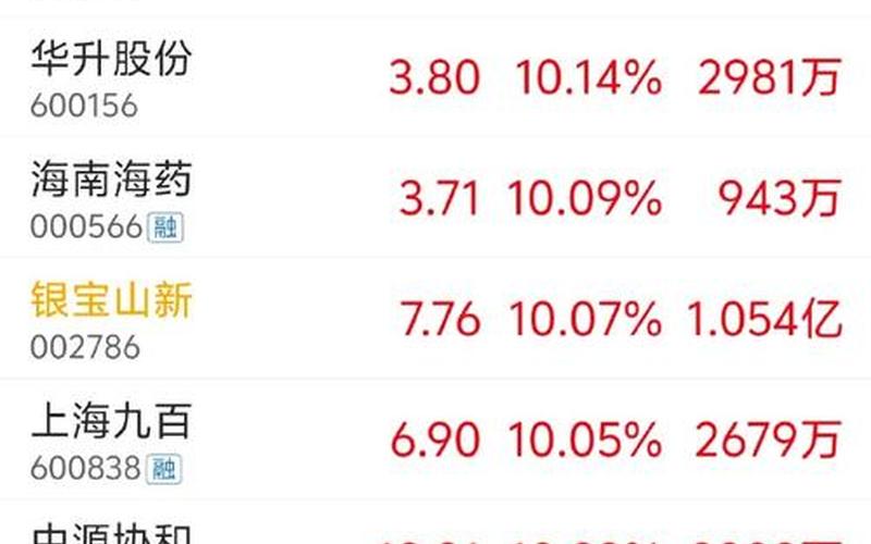有好点低价股票-第1张图片-金银屋