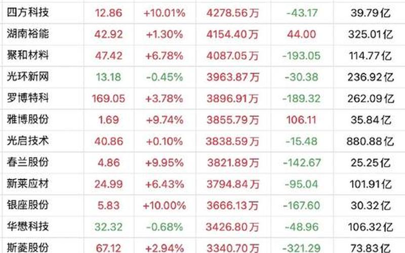 股票配资行情快速大财优配-第1张图片-金银屋
