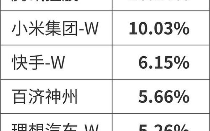 沪港通有哪些股票配资-第1张图片-金银屋
