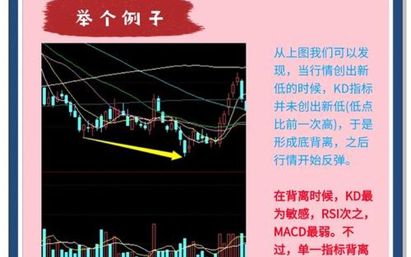 配资炒股配资日线背离买入技巧-第1张图片-金银屋