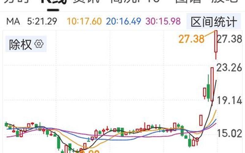 次新股一字板买入技巧 配资炒股配资为什么会一字板-第1张图片-金银屋 次新股一字板买入技巧 配资炒股配资为什么会一字板-第1张图片-金银屋