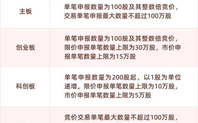 证券买卖的基本规则(证券买卖的基本规则是什么)-第1张图片-金银屋 证券买卖的基本规则(证券买卖的基本规则是什么)-第1张图片-金银屋
