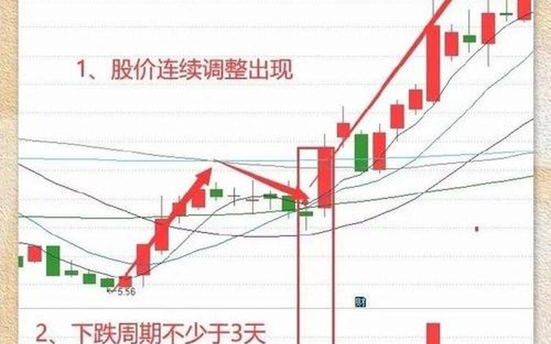 股票配资波段战法技巧-第1张图片-金银屋