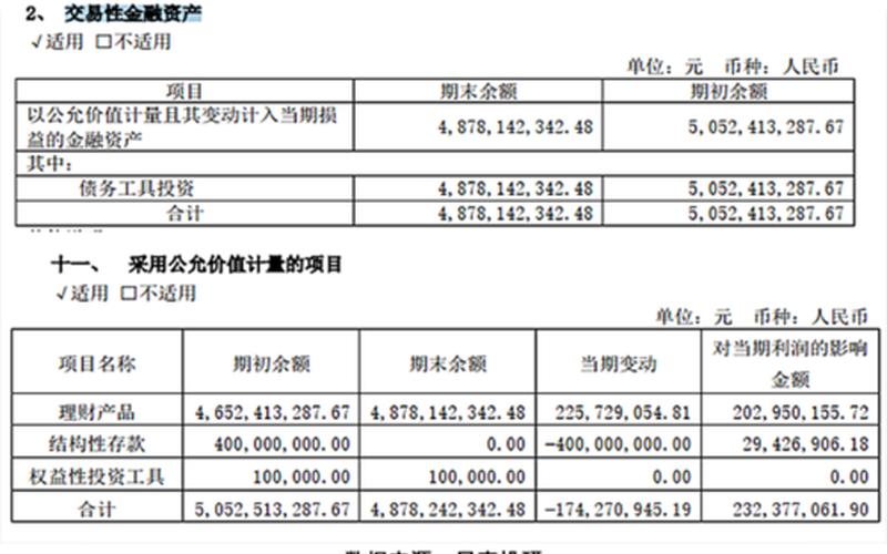 交易性金融资产的处置 交易性金融资产二级明细-第1张图片-金银屋