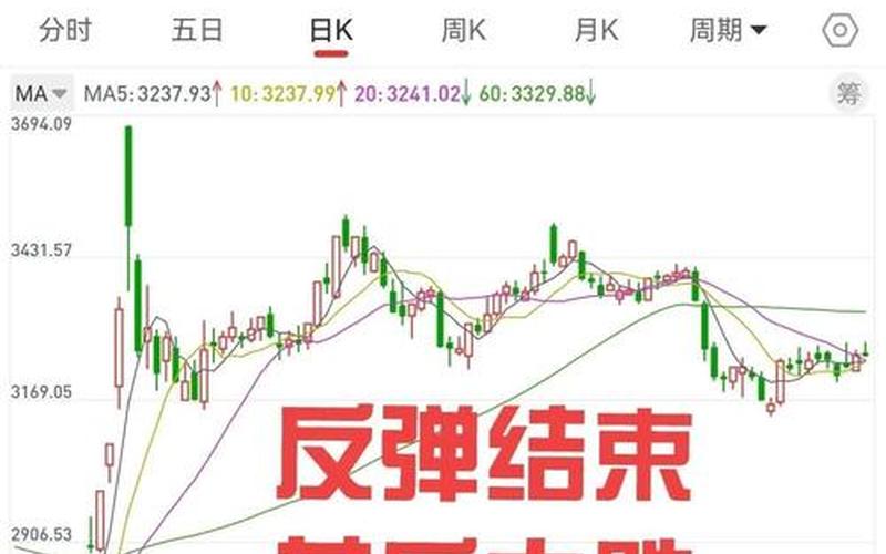 元旦前中国股票配资行情-第1张图片-金银屋 元旦前中国股票配资行情-第1张图片-金银屋