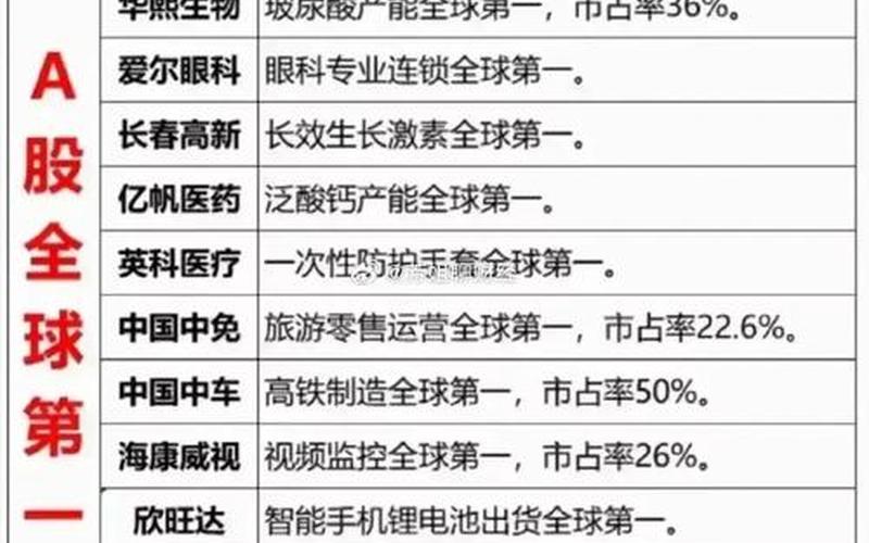 半导体概念股票龙头股一览表-第1张图片-金银屋 半导体概念股票龙头股一览表-第1张图片-金银屋