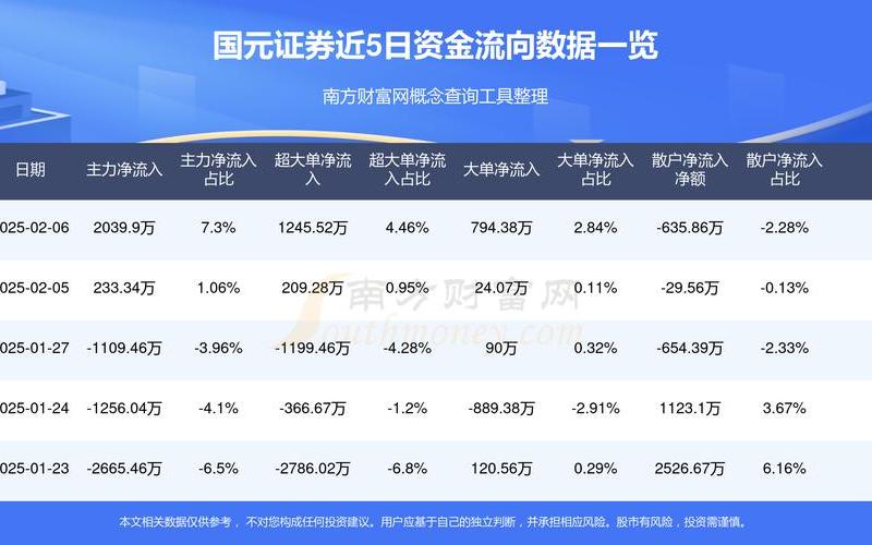 现在有没有2元的股票配资-第1张图片-金银屋