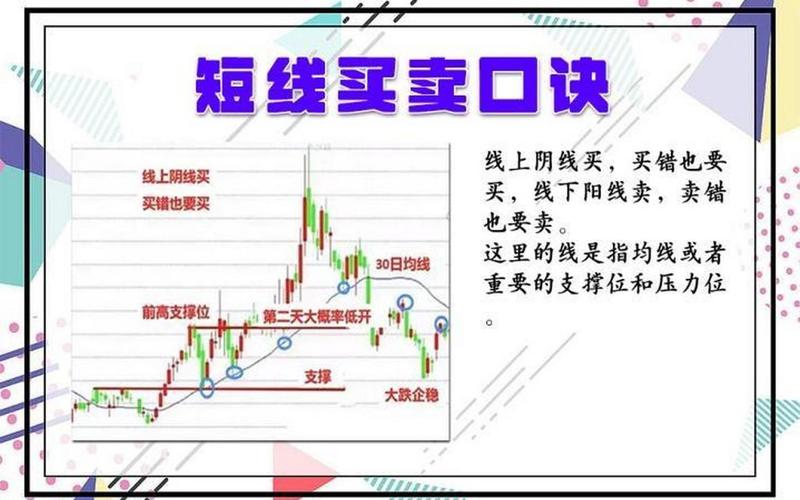 CCI 短线买入口诀（股票配资短线选股技巧）-第1张图片-金银屋