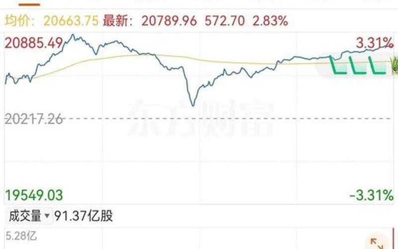 恒生指数开盘时间操作技巧（香港指数恒生指数开盘时间）-第1张图片-金银屋