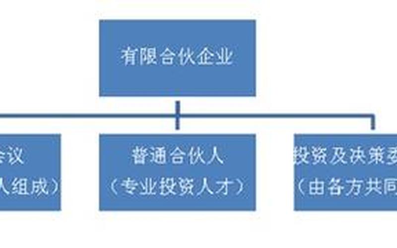 合伙企业与私募基金的区别-第1张图片-树涛168配资网_配资炒股平台及公司_股票配资门户网