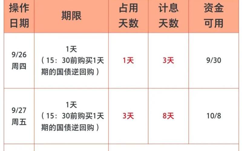 500万买国债逆回购收益-第1张图片-金银屋