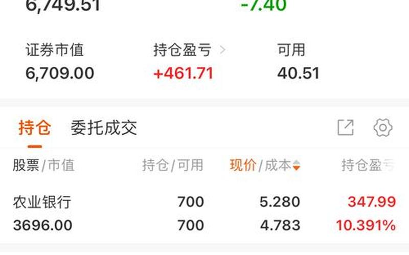 ST云投这支股票配资怎么样-第1张图片-金银屋 ST云投这支股票配资怎么样-第1张图片-金银屋