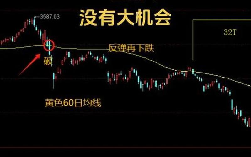 60日均线是看日K线还是周K线-第1张图片-金银屋