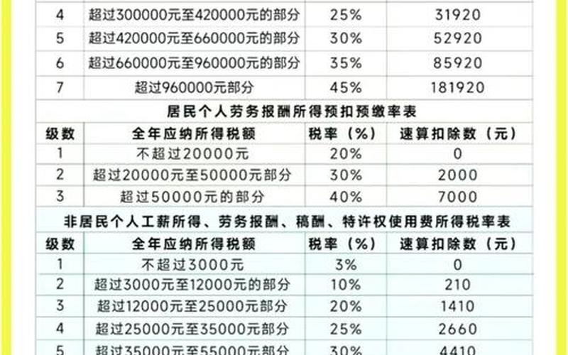个人所得税股息利息，个人所得税股息利息怎么算-第1张图片-金银屋