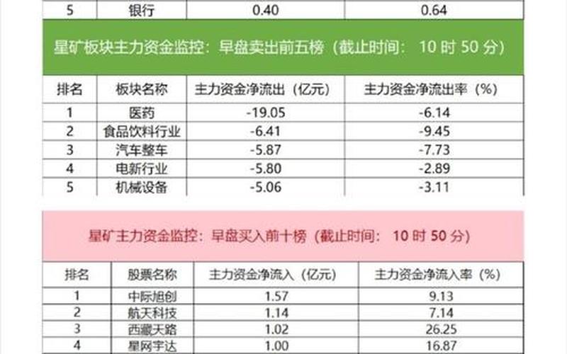 医药股净资产排行-第1张图片-金银屋