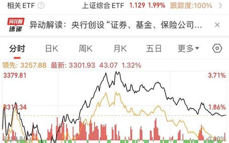 2023年股市投资方向-第1张图片-金银屋