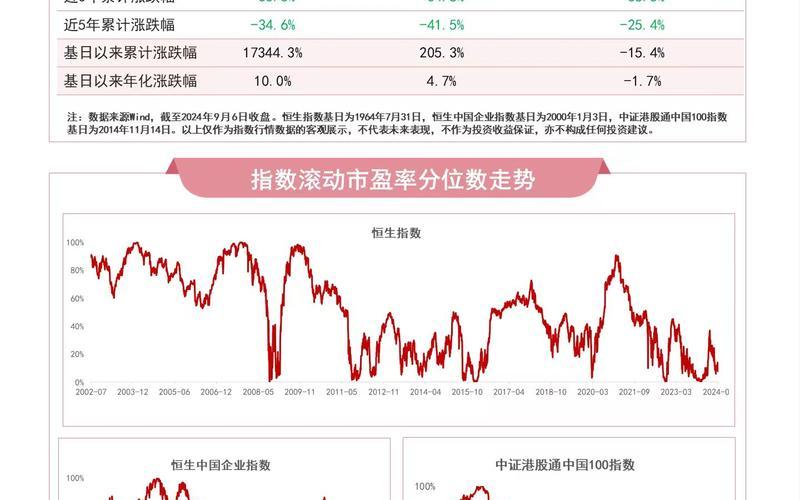 现在的恒生指数基数指数（恒生指数是宽基吗）-第1张图片-金银屋