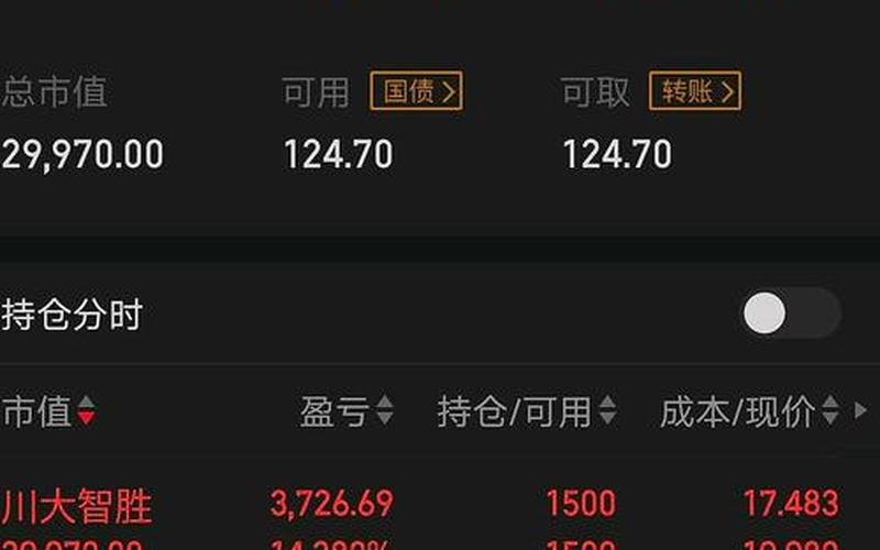 降准当天配资炒股行情-第1张图片-金银屋