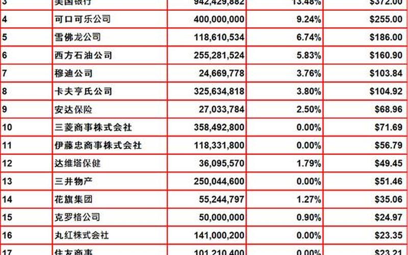 最受欢迎的海外股票配资行情-第1张图片-金银屋