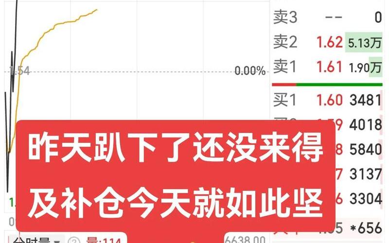 怎样才能买股票配资-第1张图片-金银屋