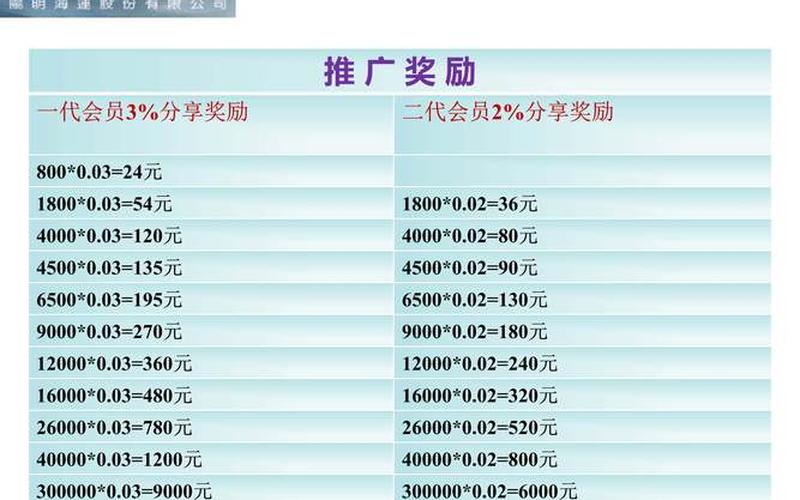 海航基础的股票配资行情-第1张图片-金银屋