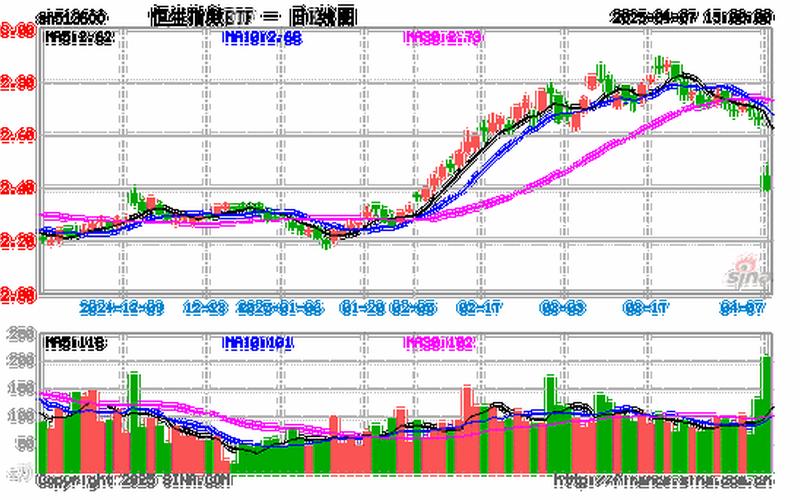 创业板恒生指数（513600恒生指数）-第1张图片-金银屋
