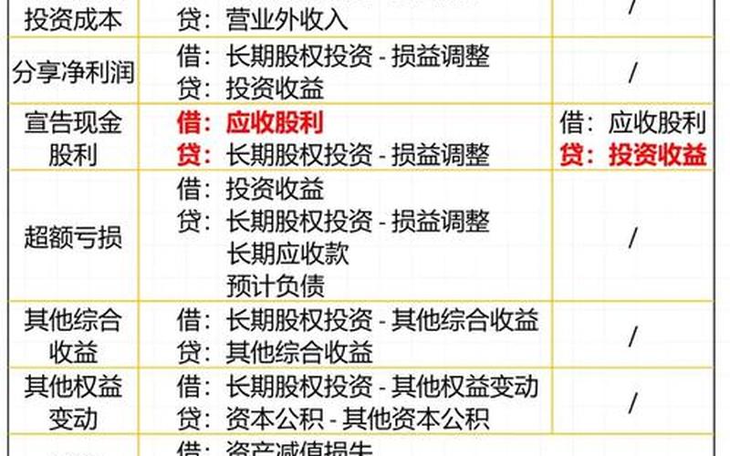 固定资产买长期股权投资-第1张图片-树涛168配资网_配资炒股平台及公司_股票配资门户网