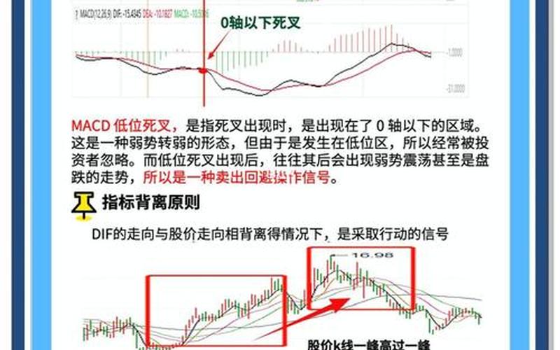 股票配资中什么是MACD指标-第1张图片-金银屋