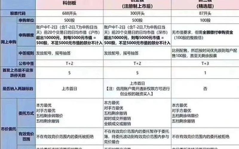 A股创业板科创板区别-第1张图片-金银屋 A股创业板科创板区别-第1张图片-金银屋