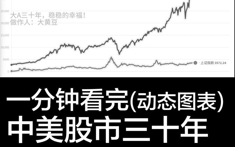 美股三大股指股票配资行情分析-第1张图片-金银屋