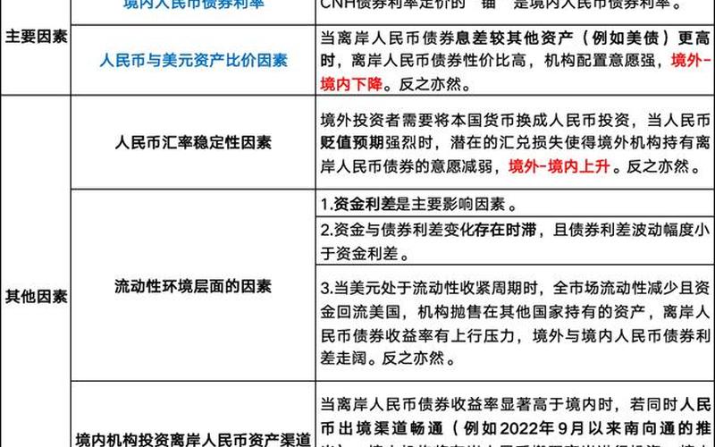 决定国债利率高低的因素主要有-第1张图片-金银屋 决定国债利率高低的因素主要有-第1张图片-金银屋
