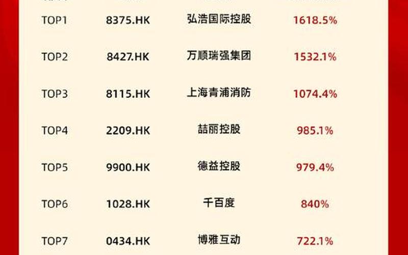 港股交易里的 24 个价位 港股一手多少股-第1张图片-金银屋