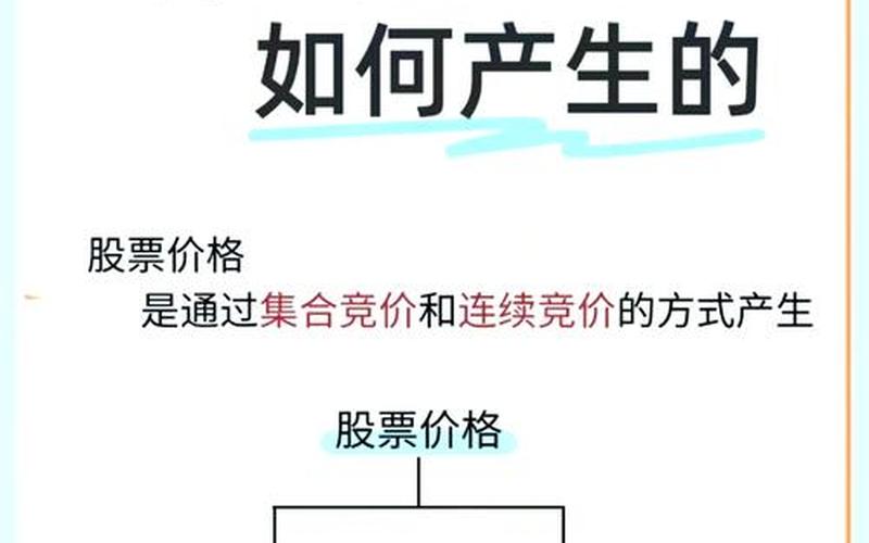 股票委托卖出价格-第1张图片-金银屋