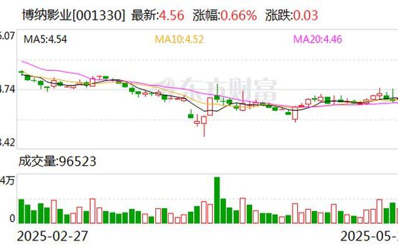 博纳影业集团实盘配资-第1张图片-金银屋 博纳影业集团实盘配资-第1张图片-金银屋